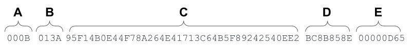 Token ID Breakdown